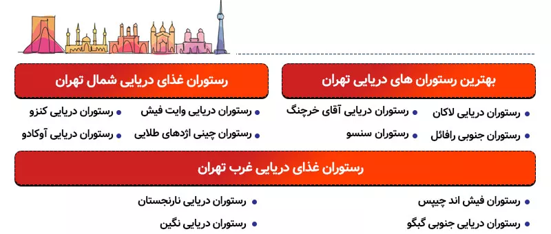 اینفوگرافی رستوران های دریایی تهران