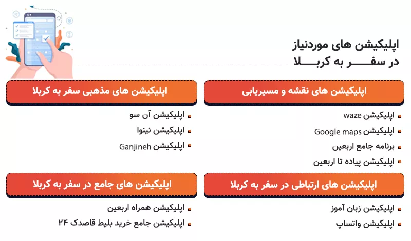 اینفوگرافی اپلیکیشن های مورد نیاز در سفر به کربلا