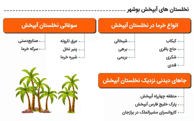 اینفوگرافی آبپخش بوشهر کجاست؟