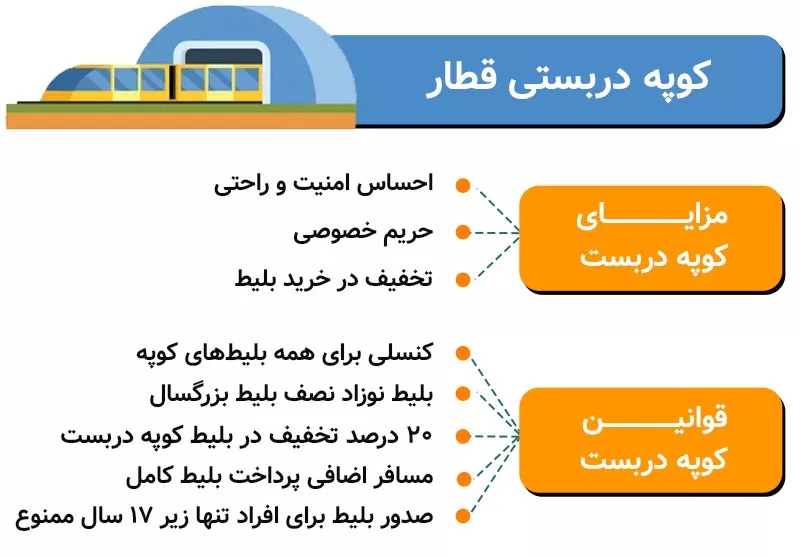 اینفوگرافی کوپه دربست قطار چیست؟