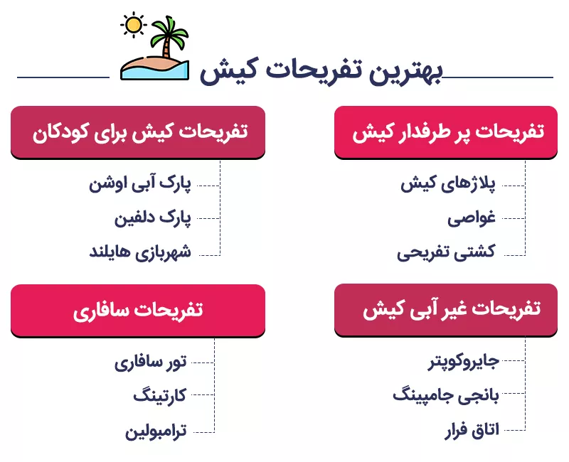 اینفوگرافی بهترین تفریحات کیش چیست؟