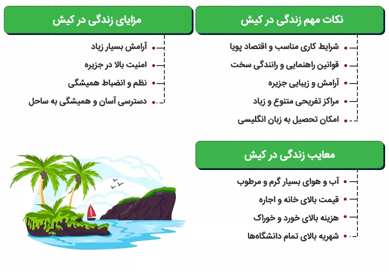 اینفوگرافی همه چیز درباره زندگی در کیش