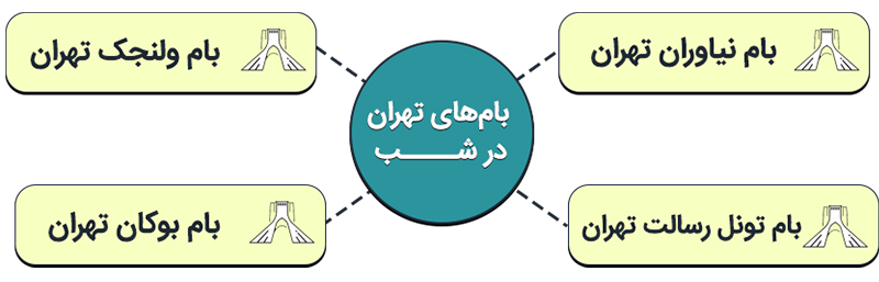 اینفوگرافی بامهای تهران کجاست؟