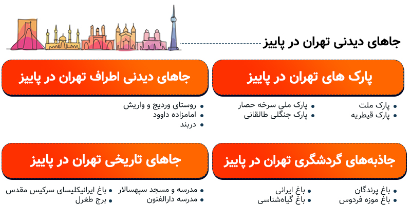 اینفوگرافی جاهای دیدنی تهران در پاییز