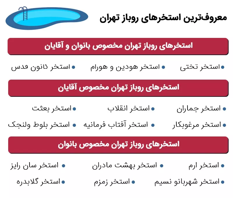 اینفوگرافی معروف ترین استخر‌های روباز در تهران