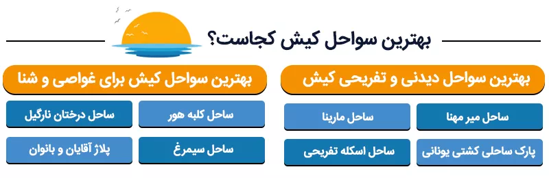 اینفوگرافی بهترین سواحل کیش کجاست؟