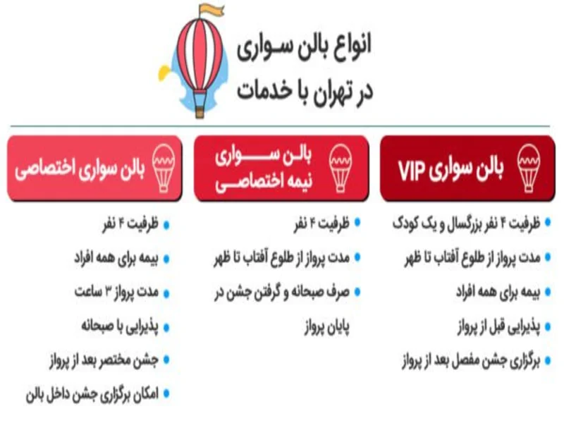 بالنسواری در تهران