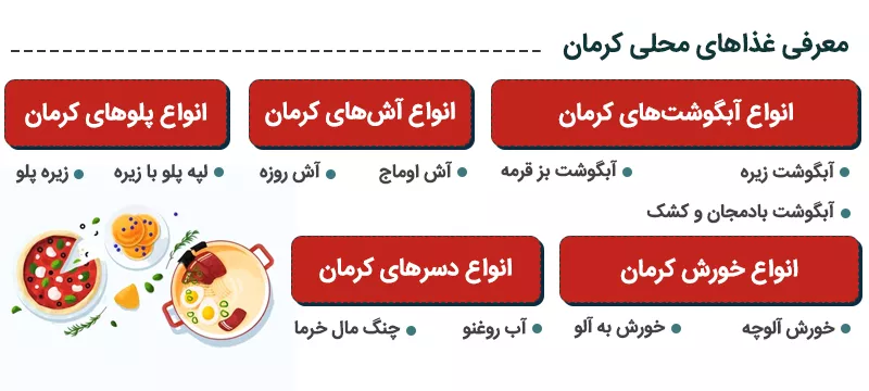 اینفوگرافی معرفی غذاهای محلی کرمان