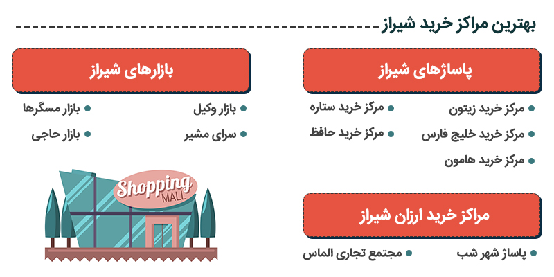 اینفوگرافی بهترین مراکز خرید شیراز