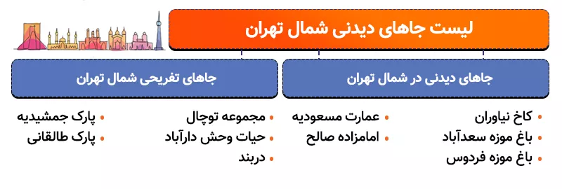 اینفوگرافی لیست جاهای دیدنی شمال تهران