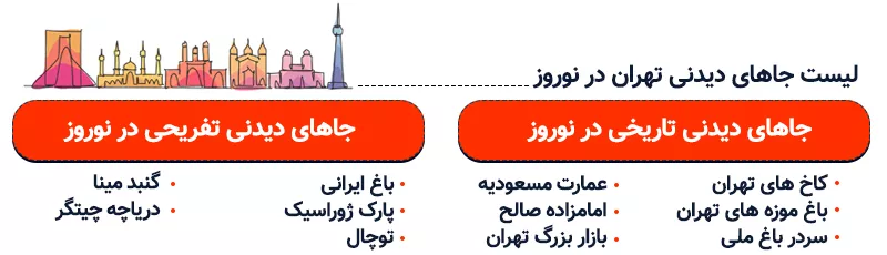 اینفوگرافی جاهای دیدنی تهران در نوروز