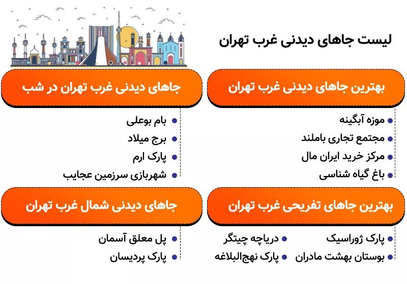 اینفوگرافی لیست جاهای دیدنی غرب تهران