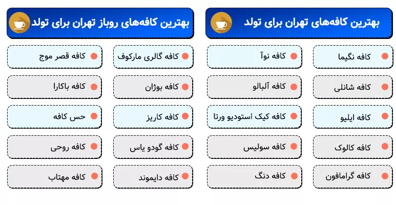 اینفوگرافی بهترین کافه‌ های تهران برای تولد