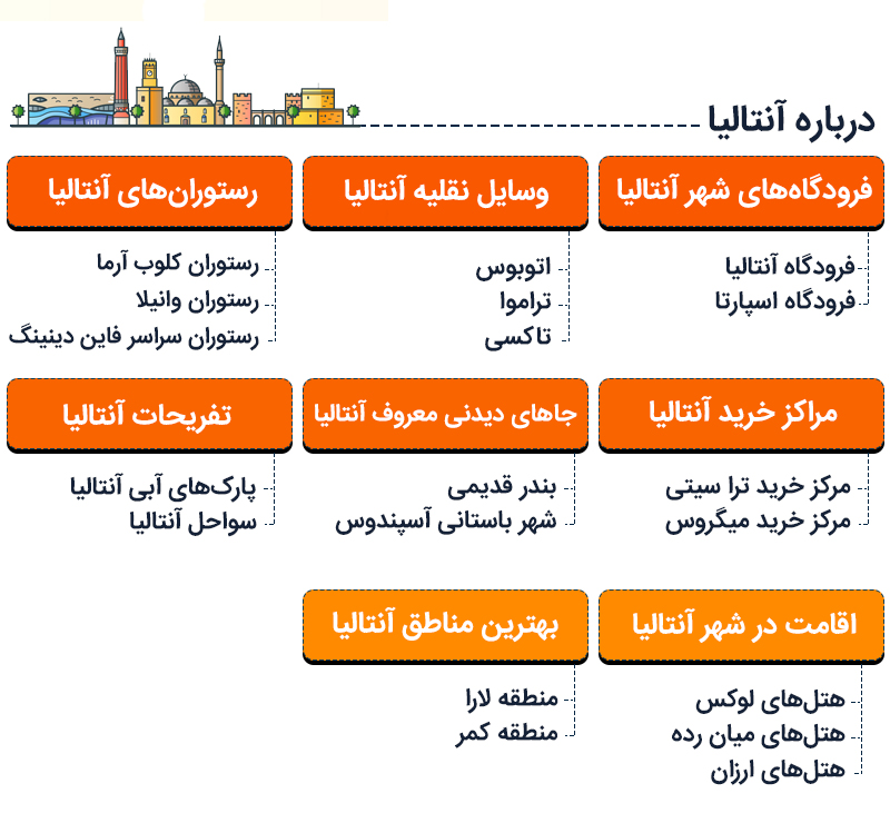 اینفوگرافی درباره آنتالیا