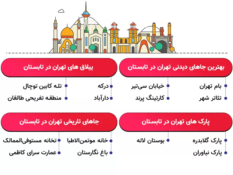 اینفوگرافی بهترین جاهای دیدنی تهران در تابستان