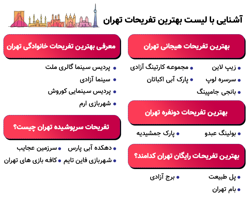 اینفوگرافی آشنایی با لیست بهترین تفریحات تهران