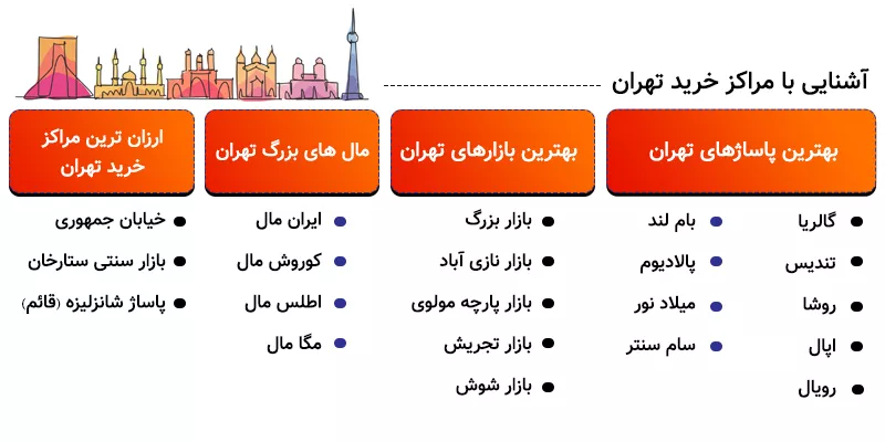 اینفوگرافی آشنایی با مراکز خرید تهران