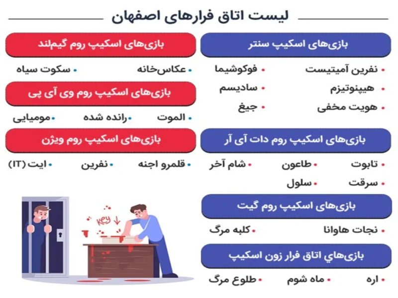 اینفوگرافی اتاق فرارهای اصفهان
