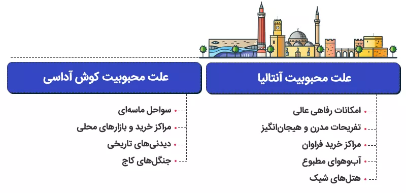 اینفوگرافی معرفی کوش آداسی و آنتالیا