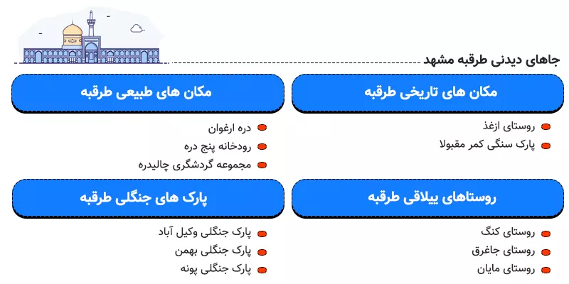 اینفوگرافی طرقبه مشهد کجاست؟