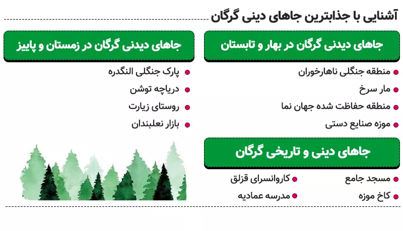 اینفوگرافی آشنایی با جذاب ترین جاهای دیدنی گرگان