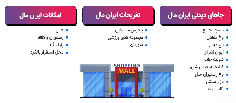 اینفوگرافی ایران مال کجاست؟