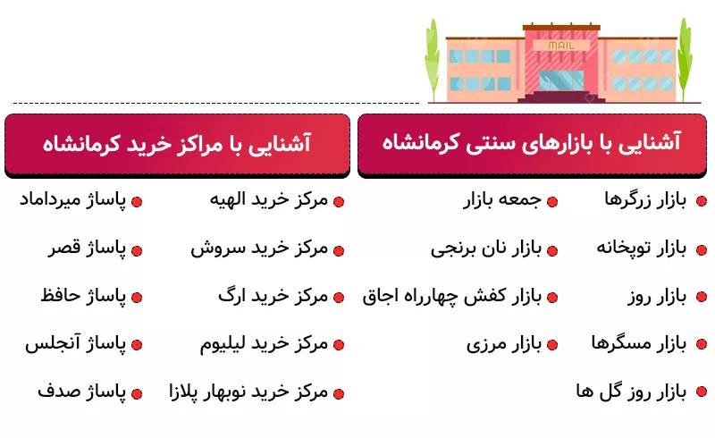 اینفوگرافی آشنایی با بازارهای سنتی کرمانشاه