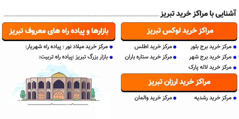 اینفوگرافی آشنایی با مراکز خرید تبریز