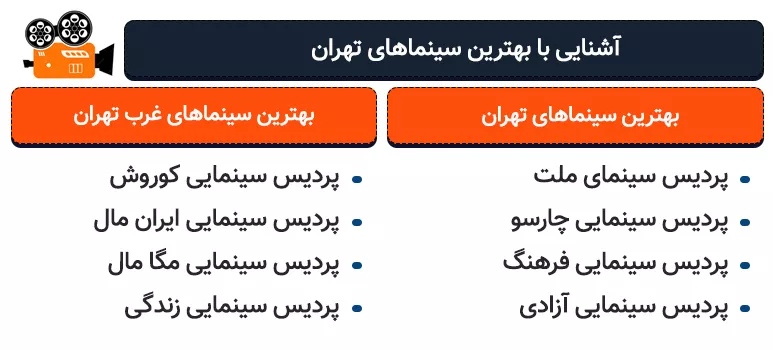 اینفوگرافی آشنایی با بهترین سینماهای تهران