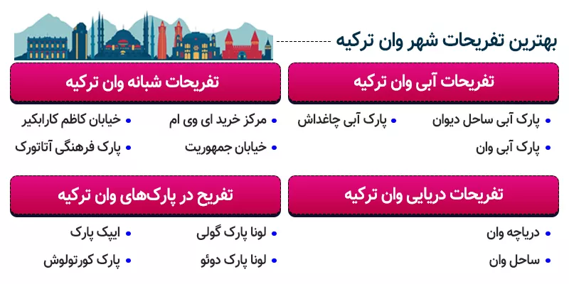 اینفوگرافی بهترین تفریحات شهر وان ترکیه