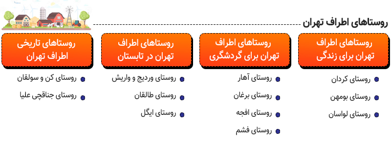 اینفوگرافی روستاهای تهران کجاست؟