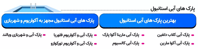 اینفوگرافی معروف ترین پارک های آبی استانبول