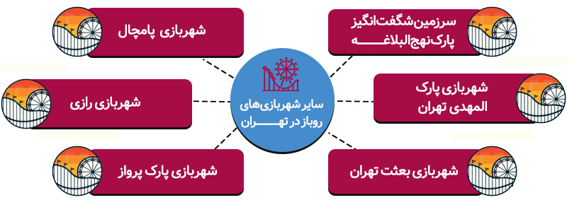 اینفوگرافی بهترین شهربازی های تهران