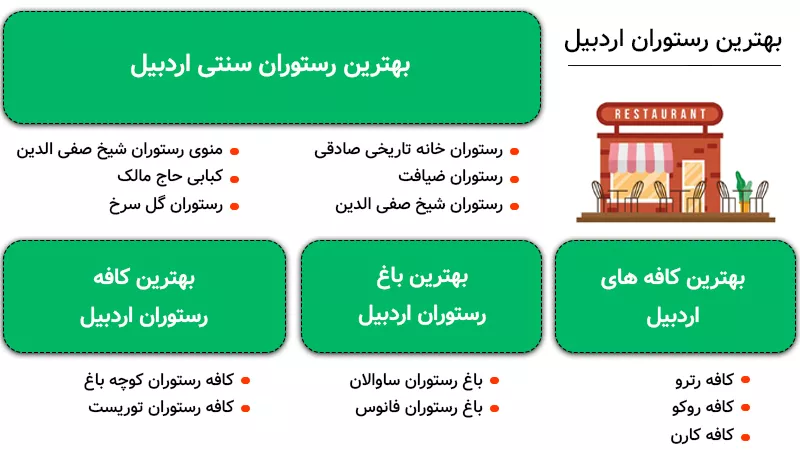 اینفوگرافی معرفی بهترین رستوران اردبیل