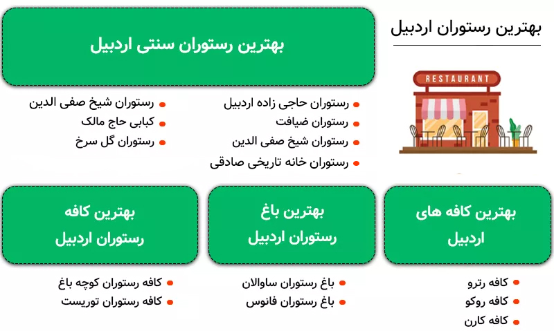 اینفوگرافی بهترین رستوران اردبیل