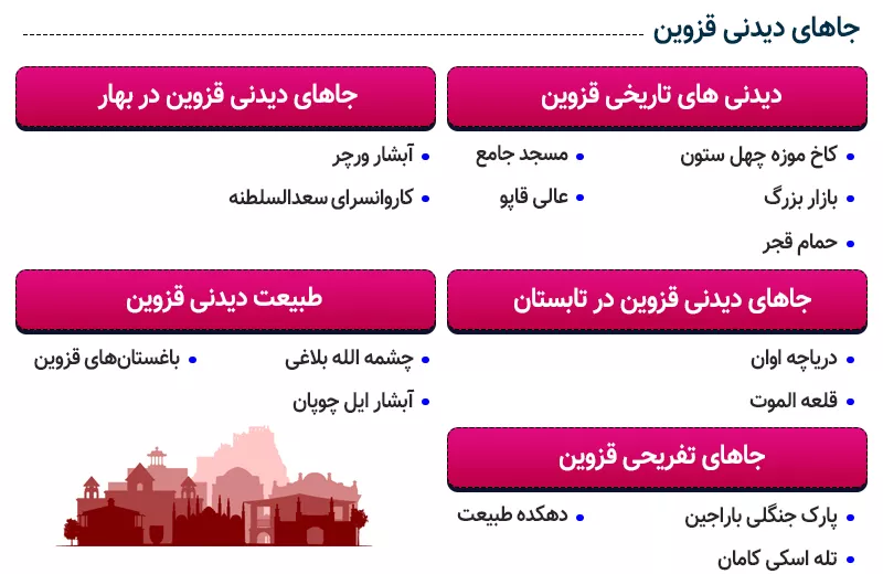 اینفوگرافی معرفی جاهای دیدنی قزوین