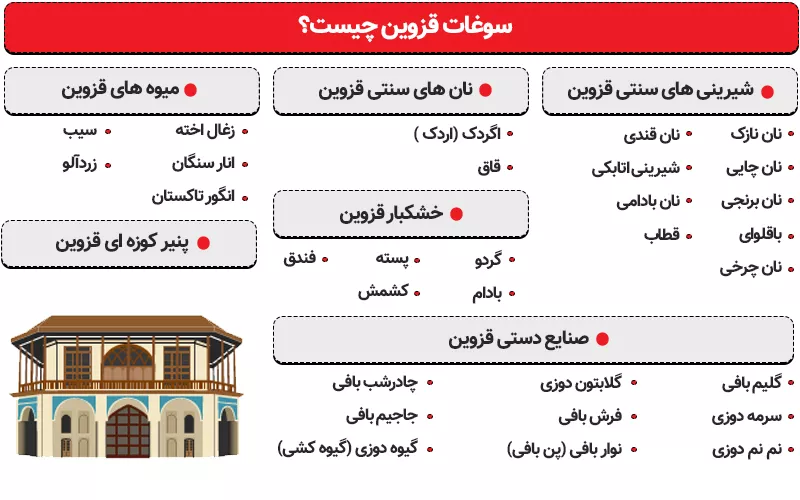 اینفوگرافی سوغات قزوین چیست؟