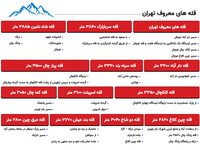 اینفوگرافی بهترین قله های اطراف تهران
