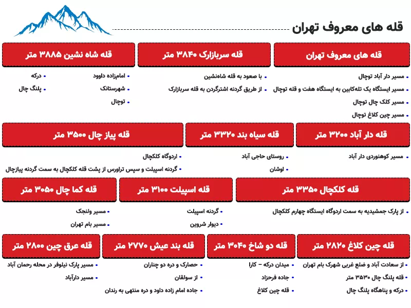 اینفوگرافی بهترین قله های اطراف تهران