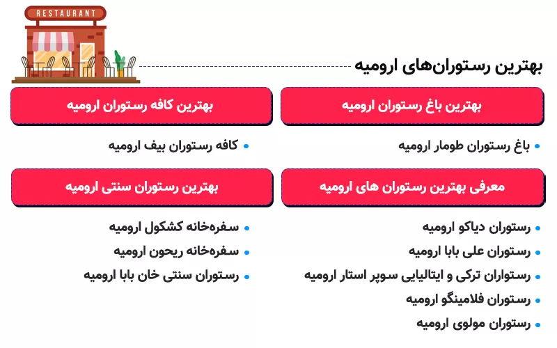 اینفوگرافی معرفی بهترین رستوران های ارومیه