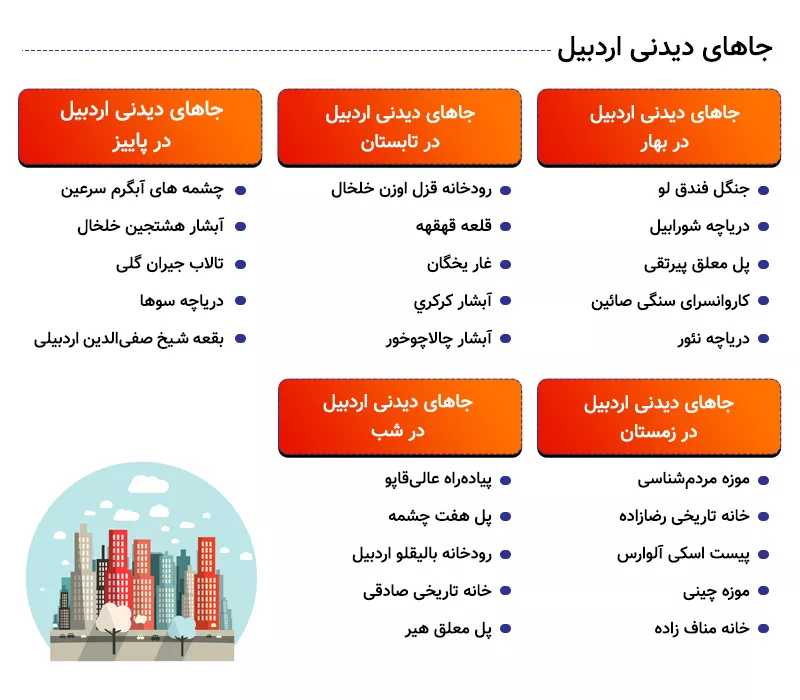 اینفوگرافی جاهای دیدنی اردبیل کجاست؟