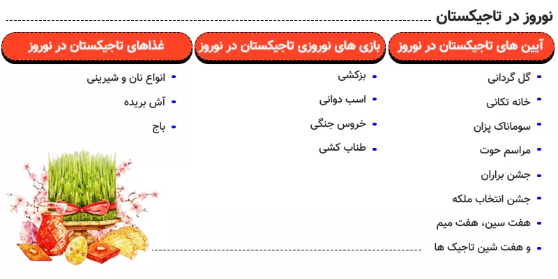 اینفوگرافی آشنایی با 7 آیین نوروزدر تاجیکستان