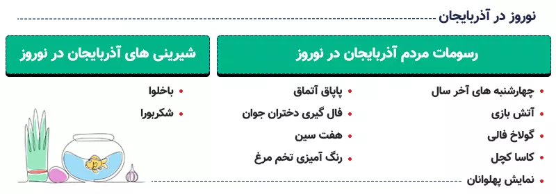 اینفوگرافی جشن نوروز در جمهوری آذربایجان