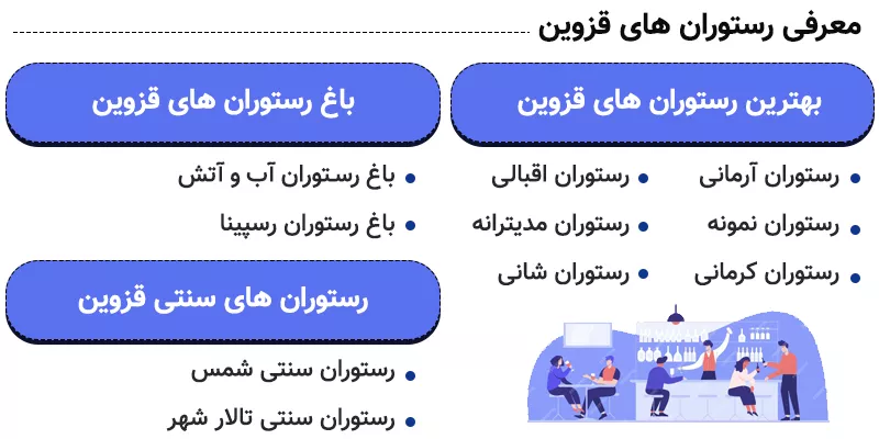 اینفوگرافی معرفی رستوران های قزوین