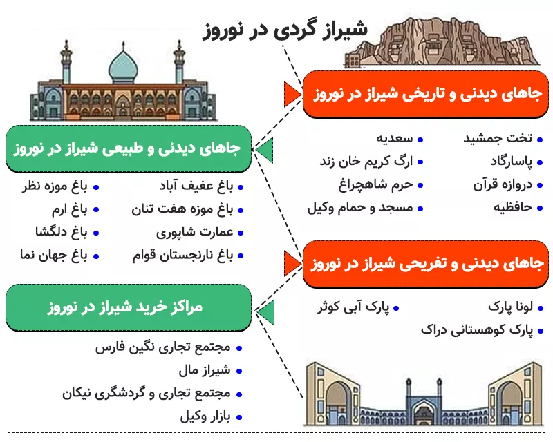 اینفوگرافی جاهای دیدنی و تاریخی شیراز در نوروز