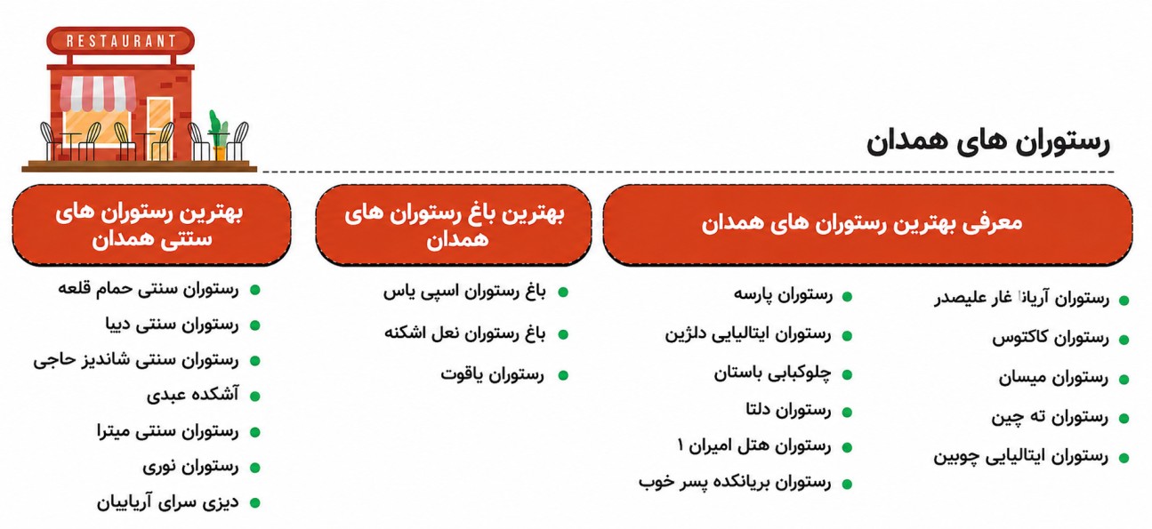 اینفوگرافی معرفی رستوران های همدان