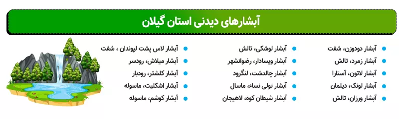 اینفوگرافی معرفی آبشارهای گیلان