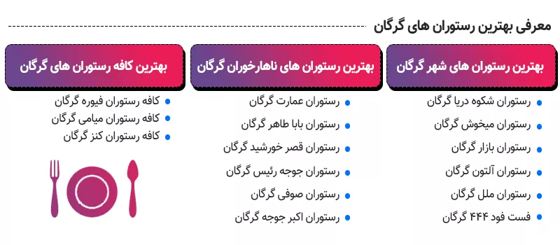 اینفوگرافی معرفی بهترین رستوران های گرگان