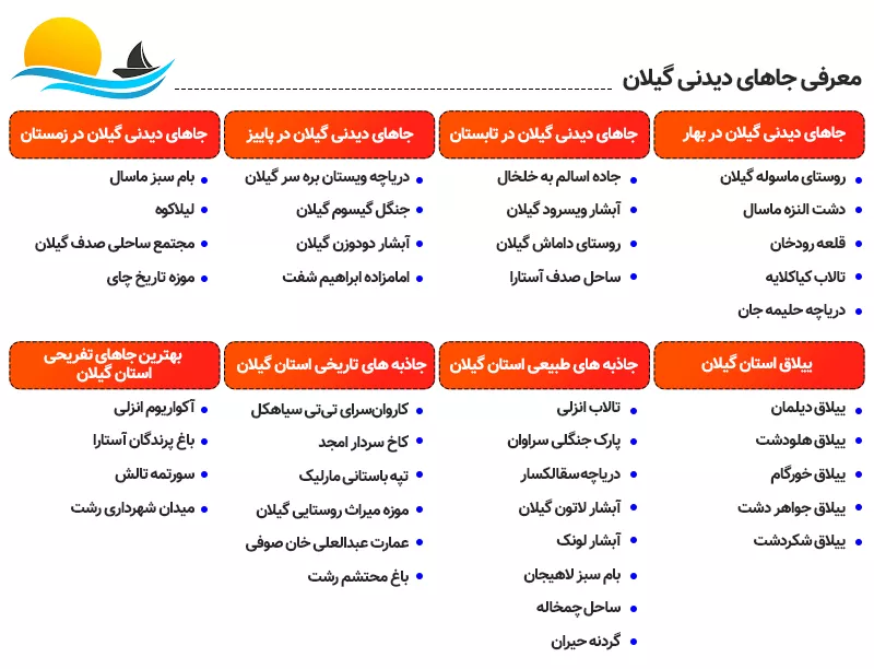 اینفوگرافی معرفی جاهای دیدنی گیلان