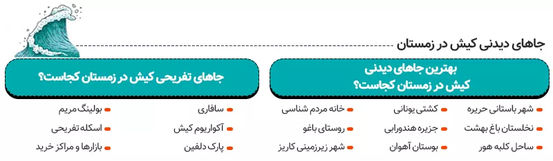 اینفوگرافی بهترین جاهای دیدنی کیش در زمستان کجاست؟